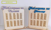 Персонализирана дървена таблица за умножение