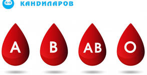 СМДЛ Кандиларов